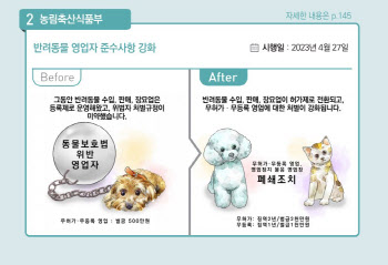 무허가 반려동물 영업자 최대 2년 징역…온라인 도매시장 11월 도입