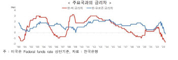 엔화투자 어때…"엔화약세 구조적이나 원엔환율 추가하락 글쎄"