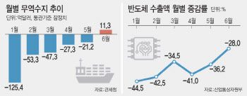 "반도체 업턴, 수요가 공급 앞질러"vs"재고부담 여전, 연말 지나야"