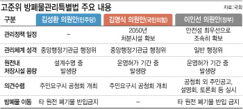 잠자는 방폐장 특별법…연내 통과 못하면 원전 스톱위기