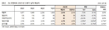 DL이앤씨, 2Q 영업익 컨센 하회…하반기 실적 개선 전망-한화