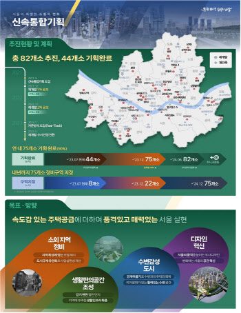 ‘오세훈표’ 신통기획 82곳 중 44곳 확정…재건축 시계 ‘속도’(종합)
