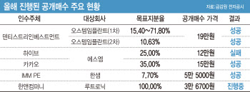 M&A 시장 '하드캐리' 공개매수…하반기도 열기 '예약'