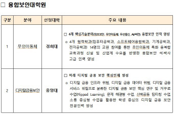 사이버 10만 인재 양성 '시동'…과기정통부, 정보보호 교육 과정 확대