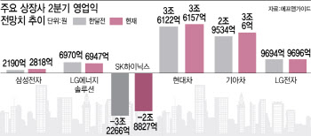 '어닝쇼크는 없다'…2분기 실적 시즌이 열린다