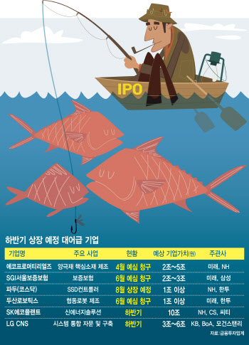 작은 고추 가고 '크게 될 놈' 온다…하반기 공모주 투자 포인트는