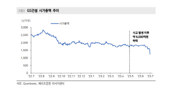 GS건설, ‘전면 재시공’ 영업가치 영향 아직 불확실…목표가 19%↓-메리츠