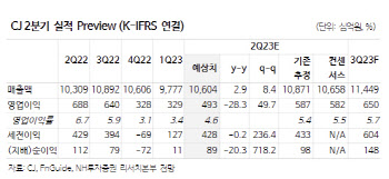 GS건설, 붕괴사고 비용 반영 '주택사업 의심'…목표가↓-NH