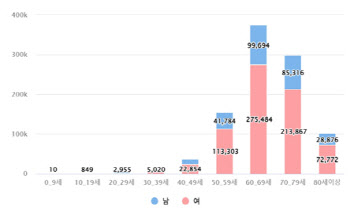 중년 여성 척추 건강 위협하는 척추전방전위증, 조기 치료가 중요