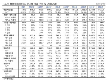 삼성바이오로직스, 4공장 본격 가동…연매출 20% 성장 전망-현대차