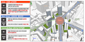 서울 지하철 신금호역 인근 역세권 기능 강화