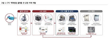 싸이토젠 기술력 탄탄… “美 의료시장 진출 가시화”