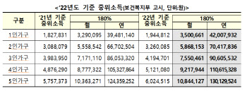 청년도약계좌 26만명 탈락…누적 103만명 신청