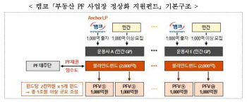 '단군 이래 최대 재개발' 한남3구역 유동화증권, 다음달 만기…외줄타는 시장