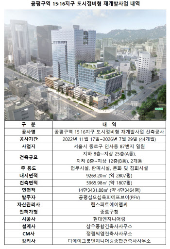 서울 오피스 '가뭄'…공평15·16지구 2026년 완공시 '단비'될까