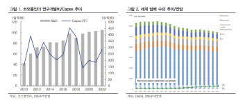 코오롱인더, 전기차 소재·부품 개발 공격적 투자-IBK