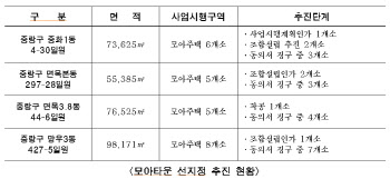 서울시, 모아타운 6곳 지정… 총 11곳, 약 1만9000세대 공급