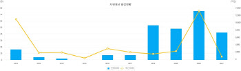 “반복되는 인재, 기후위기 적응 정책 이대론 안된다”