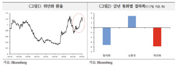 中 위안화 약세인데 달러도 안 들어온다…외환당국, 정책 어려워진다