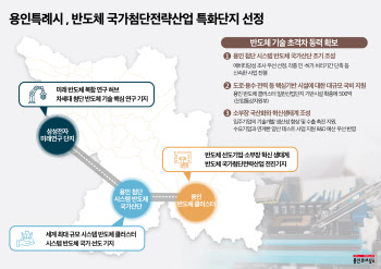 반도체 메카 '경기남부' 용인·평택 국가첨단전략, 안성 소부장 선정