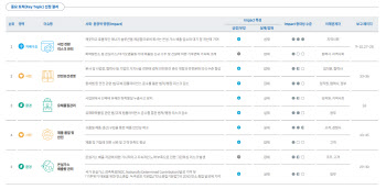 두산에너빌리티 “작년 친환경 사업 프로젝트, 전체 수주 73% 차지”