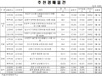 마포구 '서강해모로' 83.9㎡, 12.4억에 매물 나와