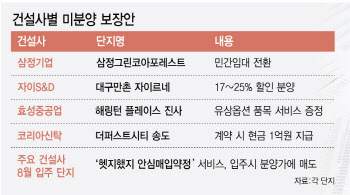 청약시장 훈풍에 "쌓인 미분양 털자"…'안심매입약정'까지 등장