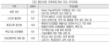 “반도체·이차전지 등 첨단산업, 적자여도 세액공제 필요”