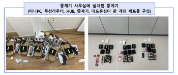 `불법 토토` 빠진 미성년자도…보이스피싱 조직 `무더기 적발`(종합)