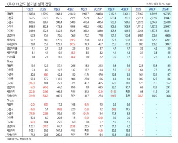 HL만도, 안정적인 마진 회복 기대…저평가 구간-현대차