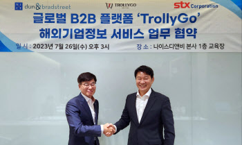 STX-나이스디앤비, '트롤리고' 해외기업정보 서비스 협력