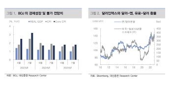 대신증권 “日, YCC 조정에도 매파성 부족에 엔화 약세 되돌림"