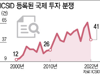 커지는 ISDS 리스크…‘독소조항’ 다듬고 외교적 노력 병행해야