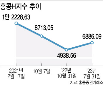 "떴다" ELS 투자주의보…"중도해지? 손실 더 커질수도"