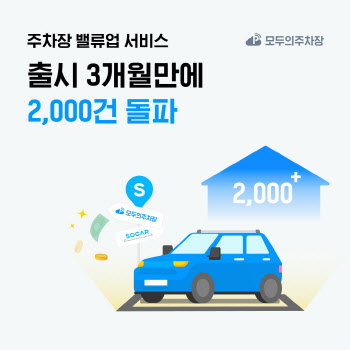 쏘카 '주차장 밸류업', 출시 3개월만에 신청 2000건 넘겨