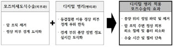 피부암 제거술 '모즈미세도식수술'... 디지털 병리 적용시 정확성 향상