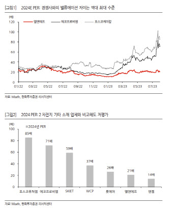 엘앤에프, 2Q 실적 부진했으나 하반기 모멘텀 기대-한화