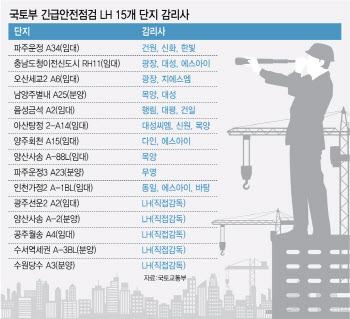 도면 까막눈을 감리단장으로…무분별한 '전관 모시기' 경쟁