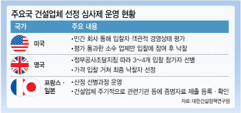 입찰뜨면 수백개사 우르르…사전심사 강화해야