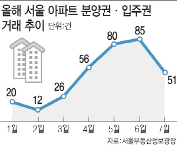 '양평고속道·LH 사태에'…국회서 사라진 실거주의무 폐지 논의
