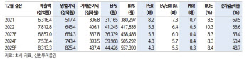 신세계, 면세점 회복 기대…밸류에이션 매력적-신한