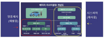 시스피아, 배터리 시장 진출…“영풍제지 투자유치”