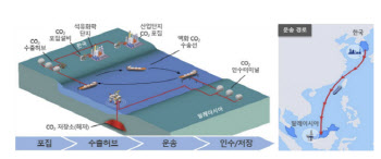 석유공사, CCS 통한 한-말레이시아 탄소 국제감축 사업 참여