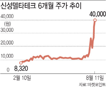 시총 1兆 초전도체株 등장…테마 열풍 어디까지