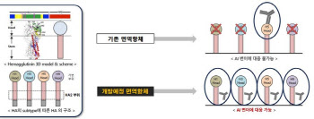 애드바이오텍 "조류인플루엔자 바이러스 예방용 면역 항체 개발"