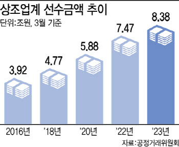 선수금 8조 첫돌파 상조업계, 서비스 다변화로 성장 가속화