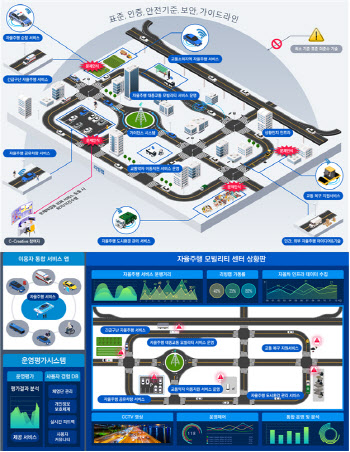 '어디 자율주행 실증할 도시 없나요?' 공모사업 추진