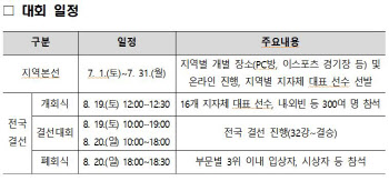 아마추어 e스포츠 최강자 가린다…19~20일 대통령배 결선