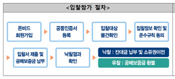 캠코, 21~23일 4722억 규모 압류재산 공매