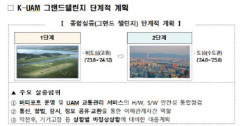 국토부, '하늘 나는 자동차' UAM 실증사업 착수